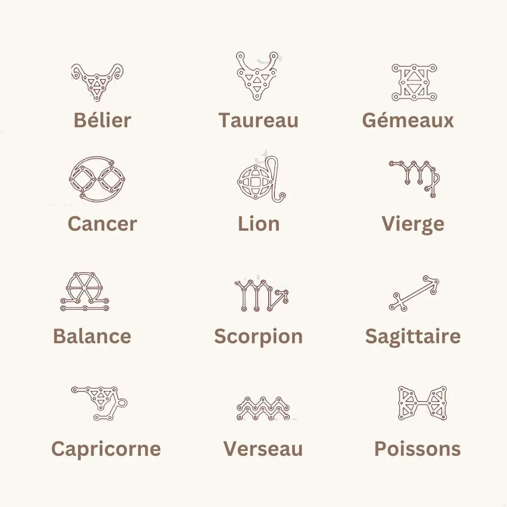Bague horoscope